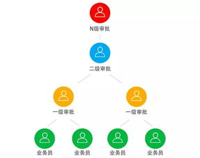 好餐謀 一款懂管理更懂經(jīng)營的餐飲管理系統(tǒng)