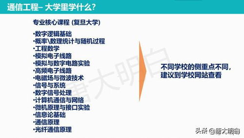通信工程與網絡通訊工程設計與施工 高考專業科普系列