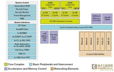 網絡通訊工程設計與施工 創新電子設計的關鍵實踐