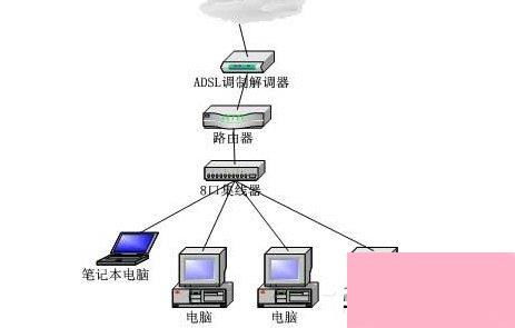 Win7電腦無法連接到Internet？快速診斷與解決方案