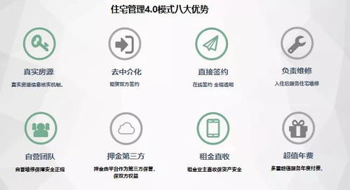 住宅管理服務之城市租賃指南 優化您的租賃體驗